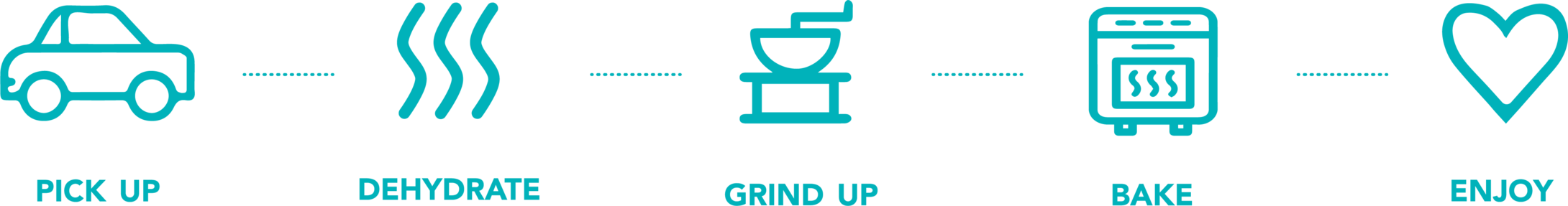 The Process of picking up rice and turning it into cookies 